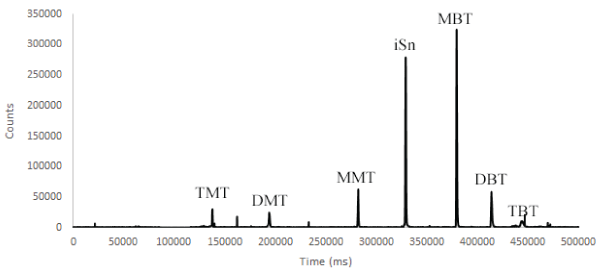 Chromatogram