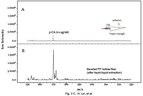spectra