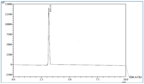 Chromatogram