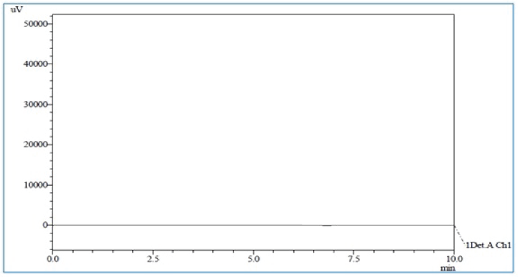 Chromatogram