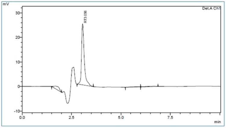 Chromatogram