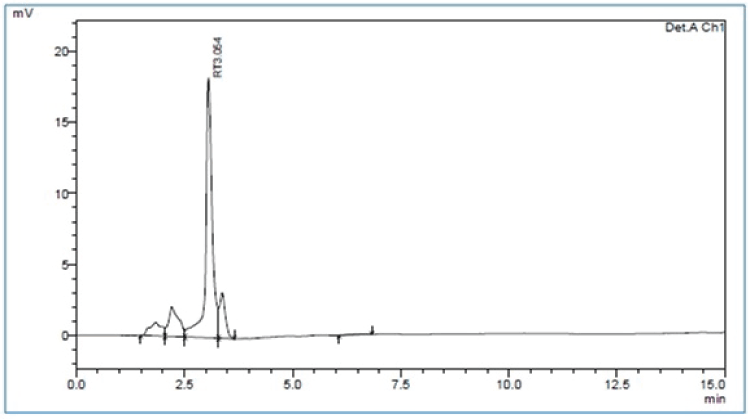 Chromatogram