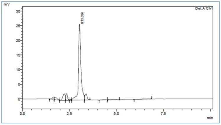 Chromatogram