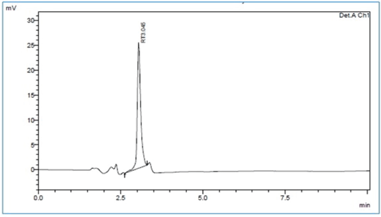 Chromatogram