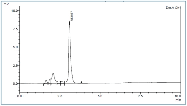 Chromatogram