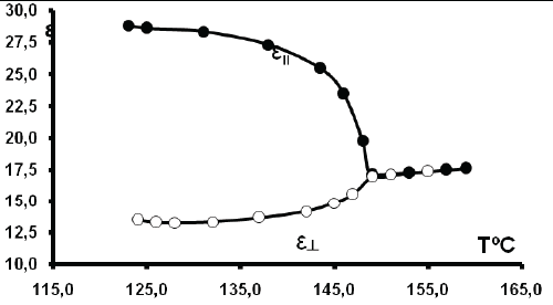 Dielectric