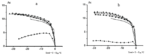 dielectric