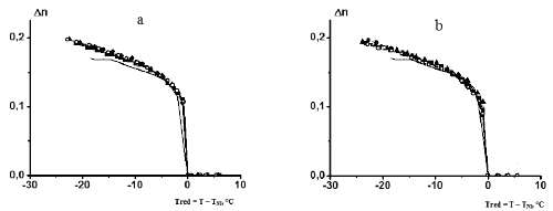 birefringence