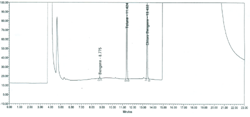 Chromatogram