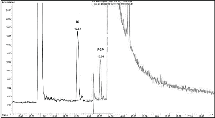 chromatogram