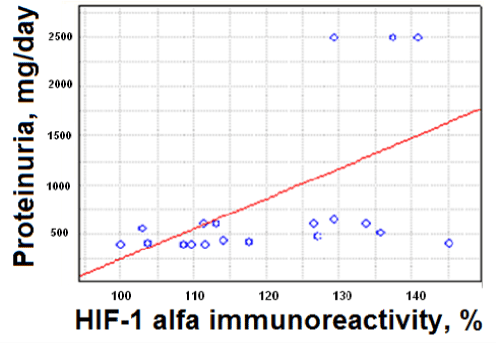 proteinuria