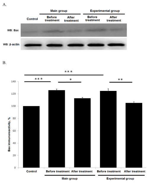 proapoptotic