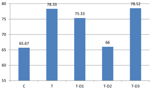 Total