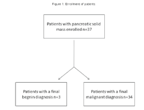 patients