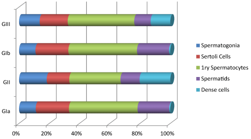 percentage
