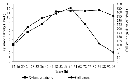 Correlation