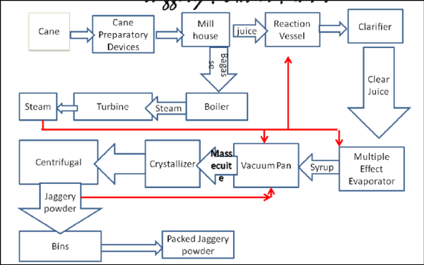 Boiler Juice Chart