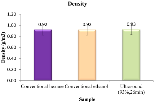 Density