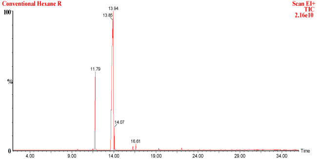 Chromatogram