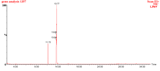 Chromatogram
