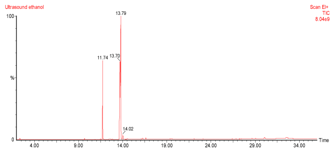 Chromatogram