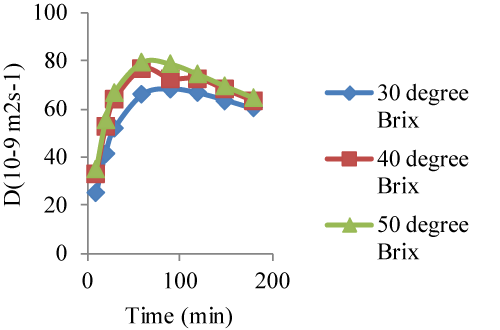 coefficients
