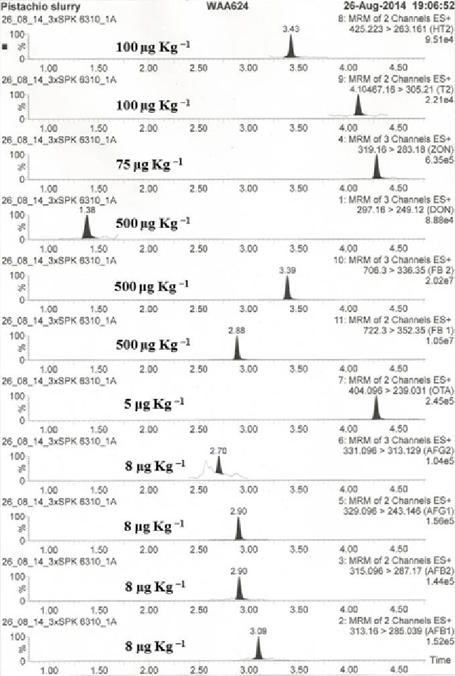 mycotoxins