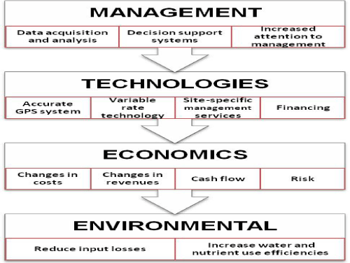 Considerations
