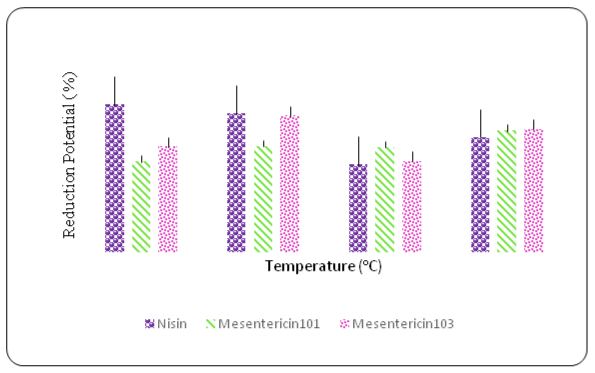 monocytogenes