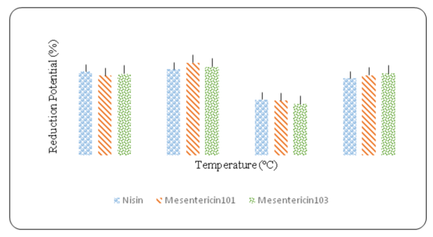 monocytogenes