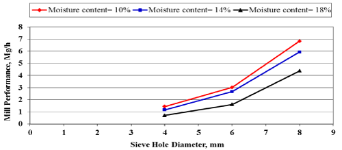 moisture