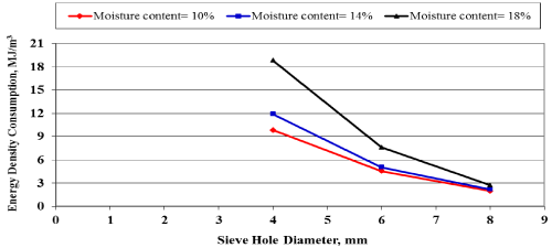 diameter