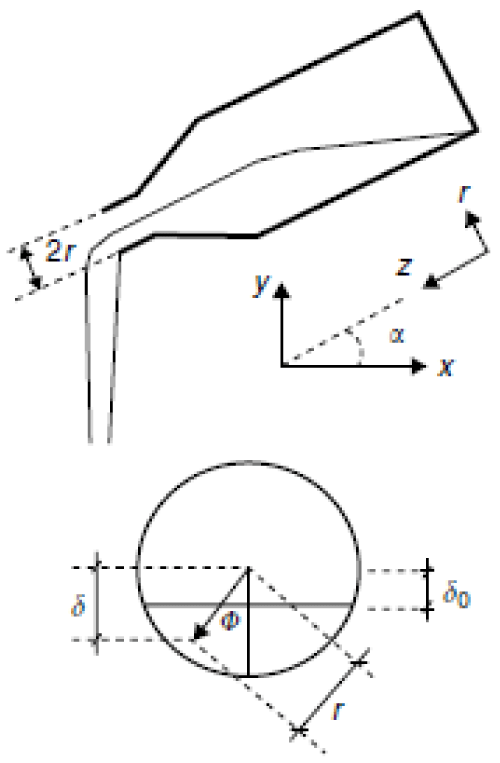 geometry