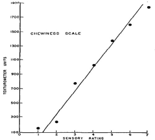 Correlation