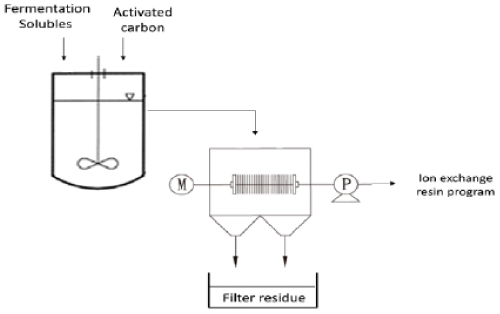 filtration
