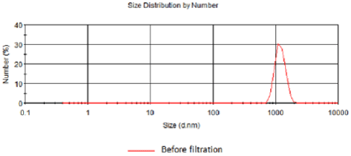 distribution