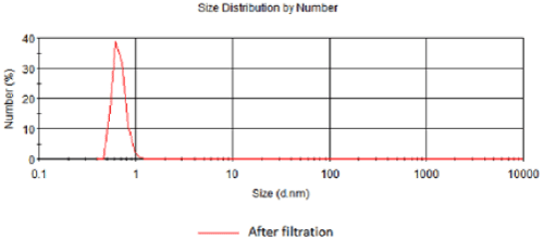 filtration