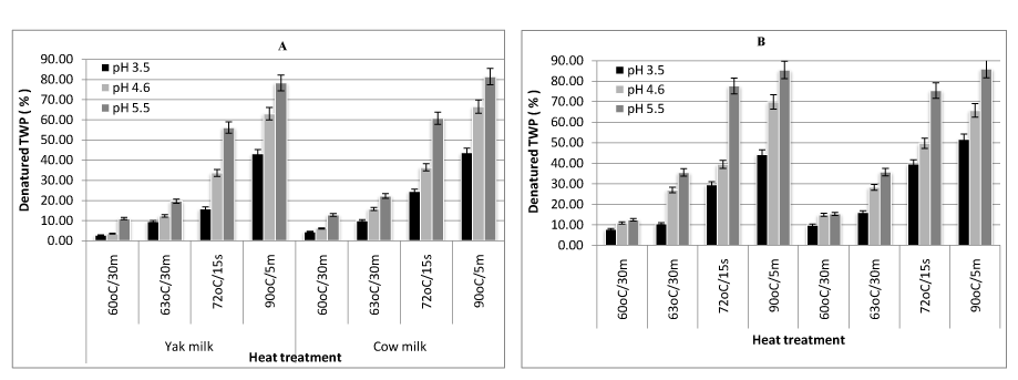 Colostrum