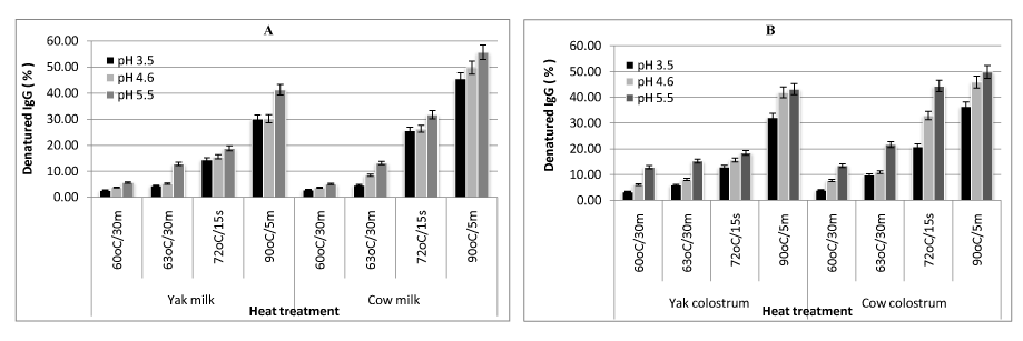 Colostrum