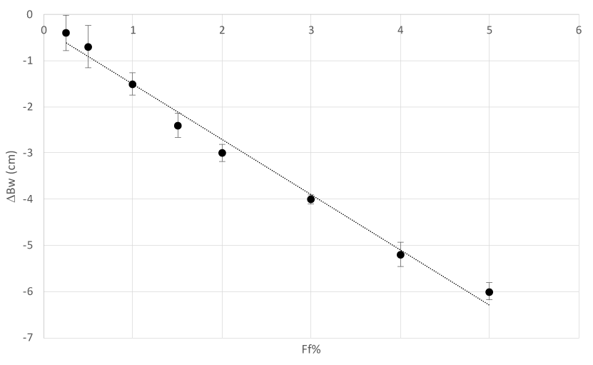 Correlation