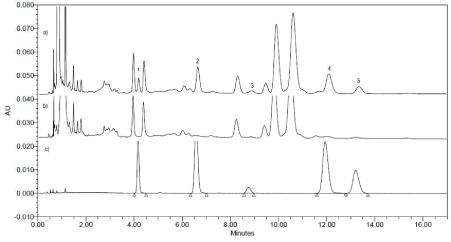 chromatogram