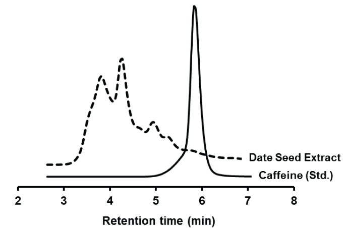 HPLC
