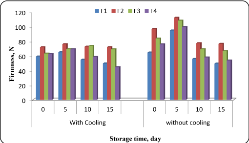 precooling treatment
