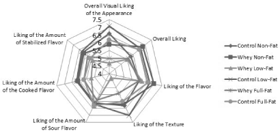 Hedonic