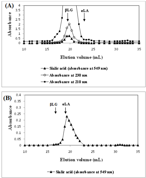 Sephacryl