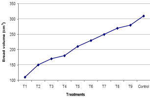 Graphical
