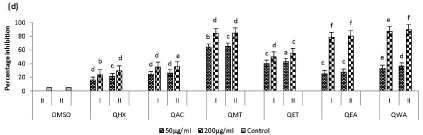 methanol