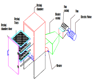 component