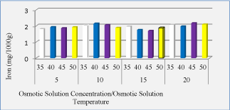 temperature
