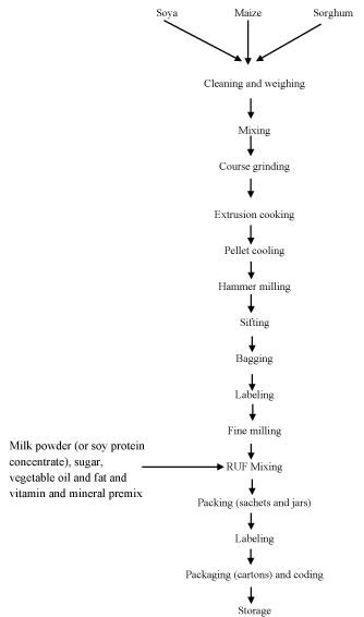 soybean-maize-sorghum